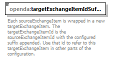 rangeValidationConfig_diagrams/rangeValidationConfig_p5.png