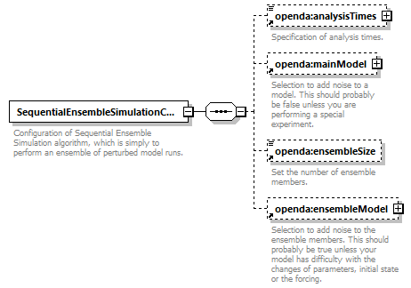 sequentialEnsembleSimulation_diagrams/sequentialEnsembleSimulation_p1.png