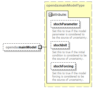 sequentialEnsembleSimulation_diagrams/sequentialEnsembleSimulation_p12.png