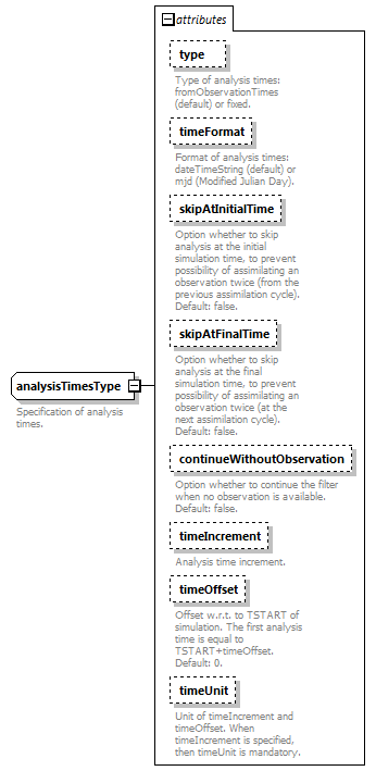 sequentialEnsembleSimulation_diagrams/sequentialEnsembleSimulation_p13.png