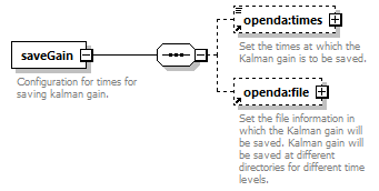 sequentialEnsembleSimulation_diagrams/sequentialEnsembleSimulation_p7.png