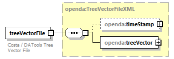 treeVector_diagrams/treeVector_p1.png