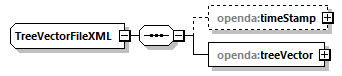 treeVector_diagrams/treeVector_p14.png