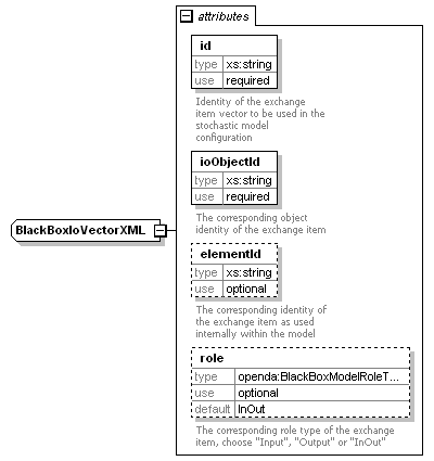 blackBoxModelConfig_diagrams/blackBoxModelConfig_p13.png