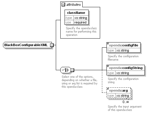blackBoxModelConfig_diagrams/blackBoxModelConfig_p6.png