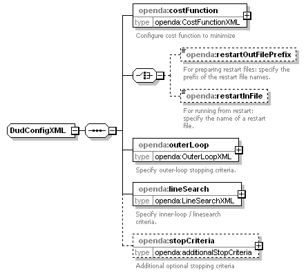 dudConfig_diagrams/dudConfig_p2.png