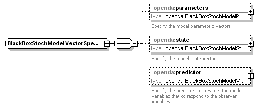 openDA_diagrams/openDA_p100.png