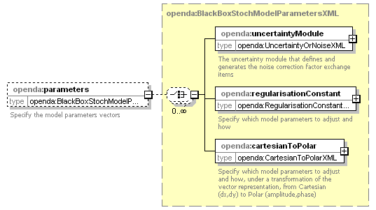 openDA_diagrams/openDA_p101.png