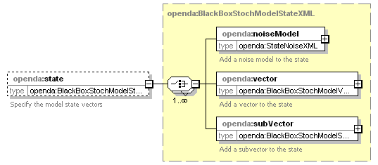 openDA_diagrams/openDA_p102.png