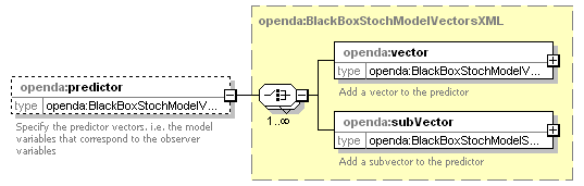openDA_diagrams/openDA_p103.png