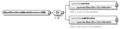 openDA_diagrams/openDA_p104.png