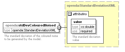 openDA_diagrams/openDA_p120.png