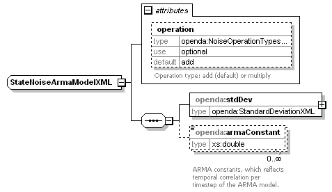 openDA_diagrams/openDA_p123.png