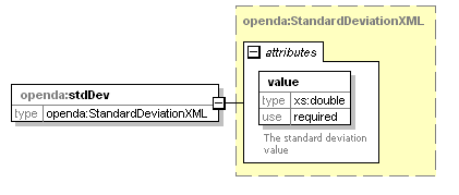 openDA_diagrams/openDA_p124.png