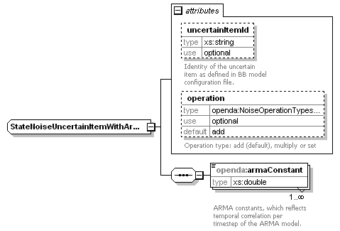 openDA_diagrams/openDA_p126.png