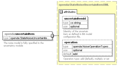 openDA_diagrams/openDA_p134.png