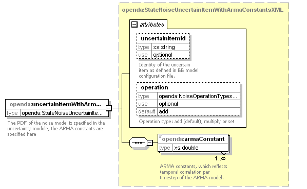 openDA_diagrams/openDA_p135.png