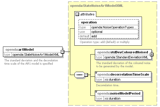 openDA_diagrams/openDA_p137.png