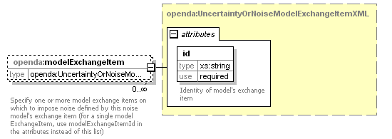 openDA_diagrams/openDA_p144.png
