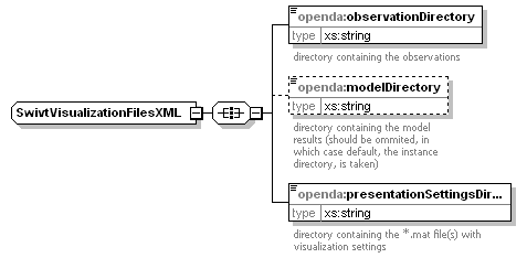 openDA_diagrams/openDA_p153.png