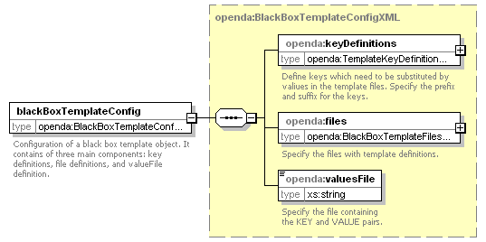 openDA_diagrams/openDA_p174.png