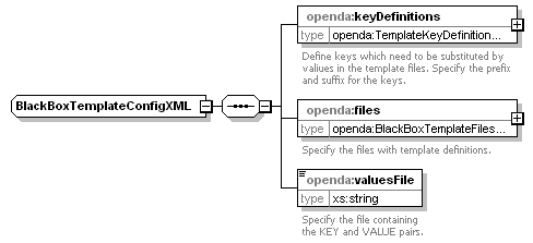 openDA_diagrams/openDA_p175.png