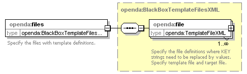 openDA_diagrams/openDA_p177.png