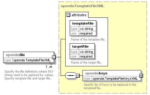 openDA_diagrams/openDA_p180.png