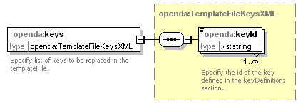 openDA_diagrams/openDA_p184.png
