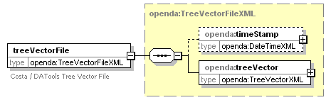 openDA_diagrams/openDA_p195.png