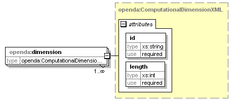 openDA_diagrams/openDA_p198.png