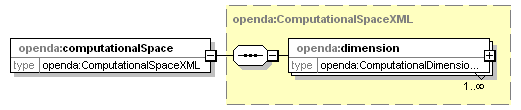 openDA_diagrams/openDA_p202.png