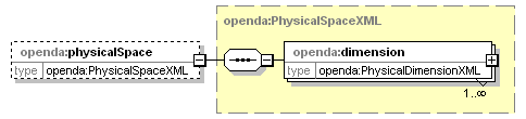 openDA_diagrams/openDA_p203.png