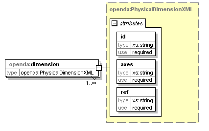 openDA_diagrams/openDA_p207.png