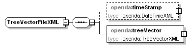 openDA_diagrams/openDA_p208.png