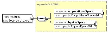openDA_diagrams/openDA_p215.png