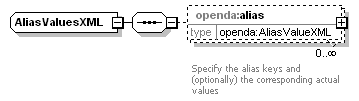openDA_diagrams/openDA_p222.png