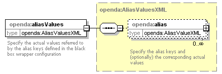openDA_diagrams/openDA_p236.png