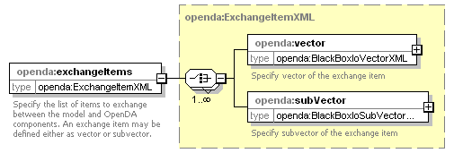 openDA_diagrams/openDA_p239.png