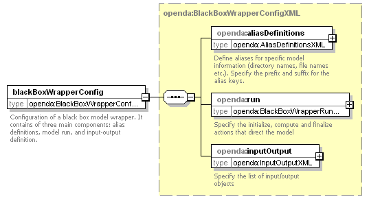 openDA_diagrams/openDA_p252.png