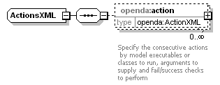 openDA_diagrams/openDA_p253.png