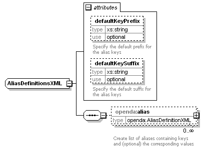 openDA_diagrams/openDA_p259.png
