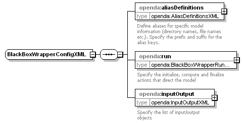 openDA_diagrams/openDA_p263.png