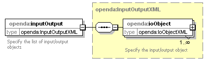 openDA_diagrams/openDA_p266.png