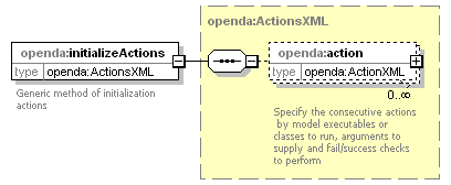 openDA_diagrams/openDA_p268.png