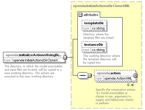 openDA_diagrams/openDA_p269.png