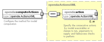 openDA_diagrams/openDA_p271.png