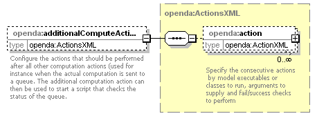 openDA_diagrams/openDA_p272.png