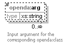 openDA_diagrams/openDA_p287.png