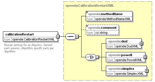 openDA_diagrams/openDA_p32.png